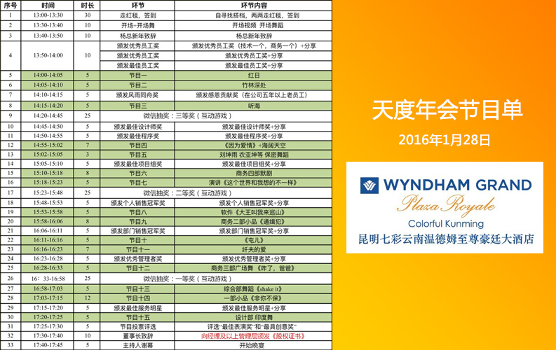 云南天度集團(tuán)2015年度表彰大會(huì)于2016年1月28日在美麗的滇池湖畔-南亞風(fēng)情園.七彩云南溫德姆至尊豪庭大酒店舉行，同事們準(zhǔn)備了很多精彩節(jié)目，公司將對(duì)2015年表現(xiàn)好的個(gè)人和團(tuán)隊(duì)進(jìn)行表彰
